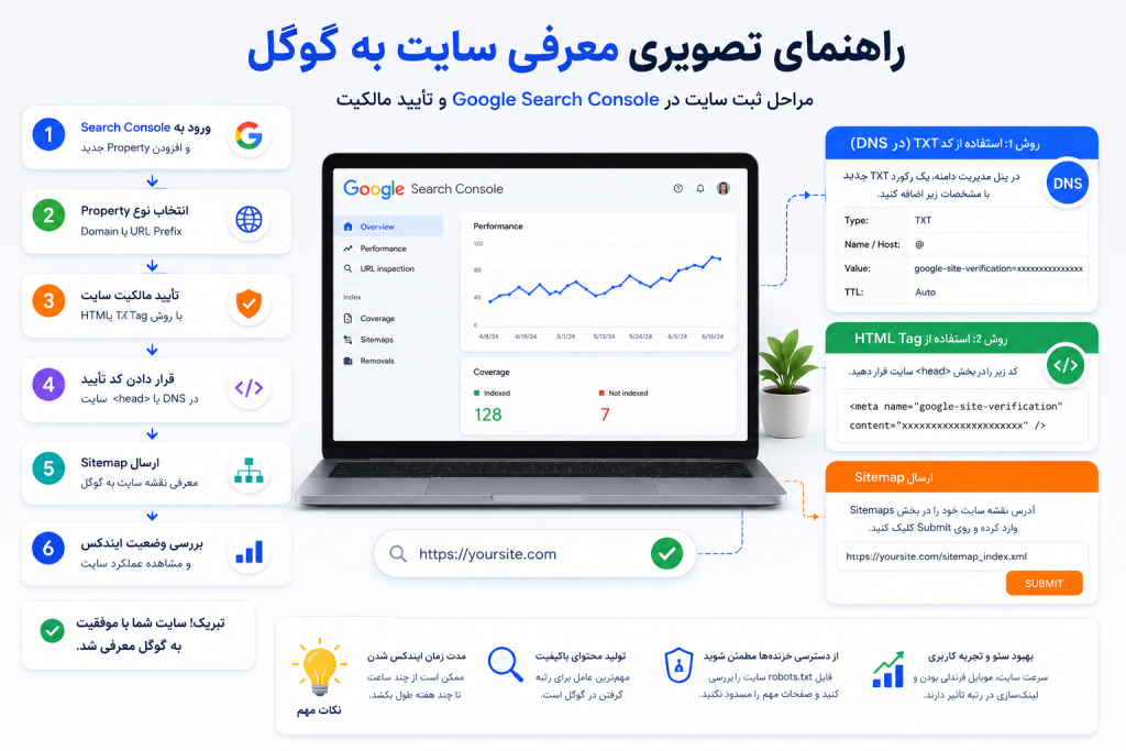 معرفی سایت به گوگل