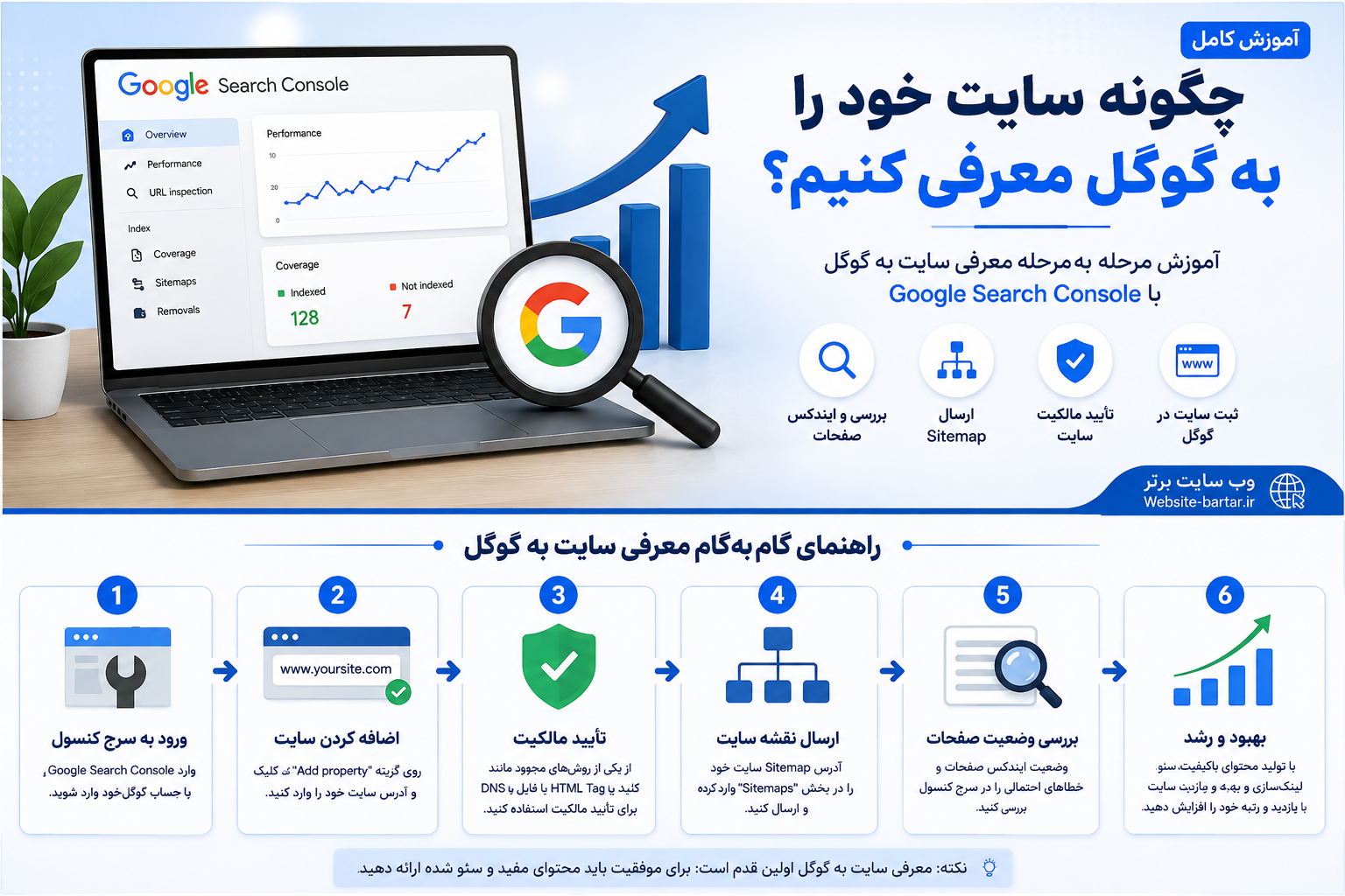 معرفی سایت به گوگل
